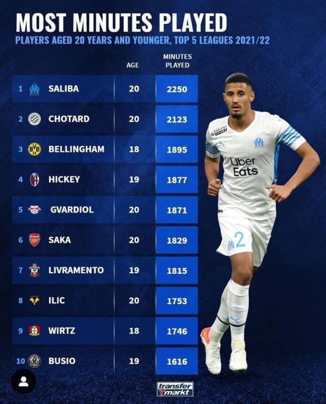 并激励自己